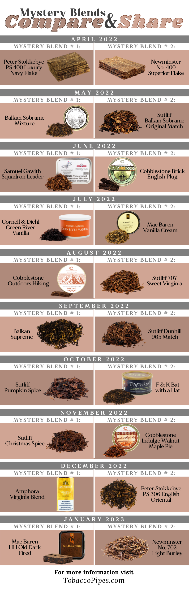 Compare & Share previous mystery blends