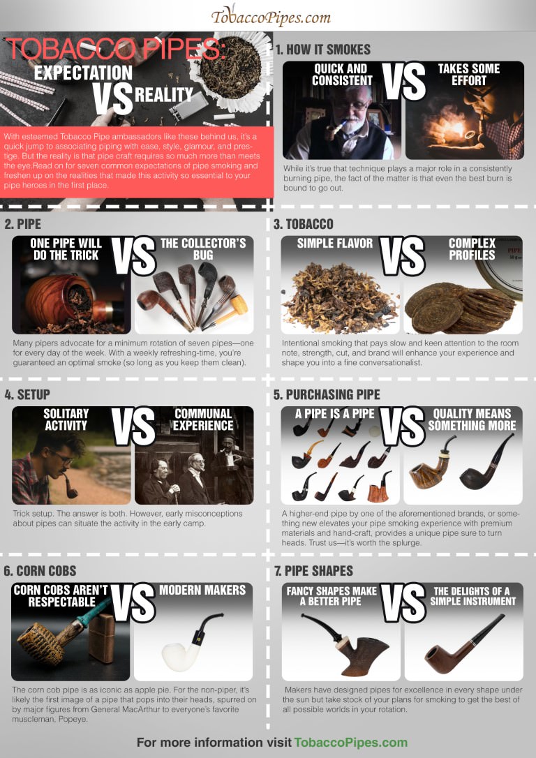 Tobacco Pipes: Expectations vs. Reality Infograph
