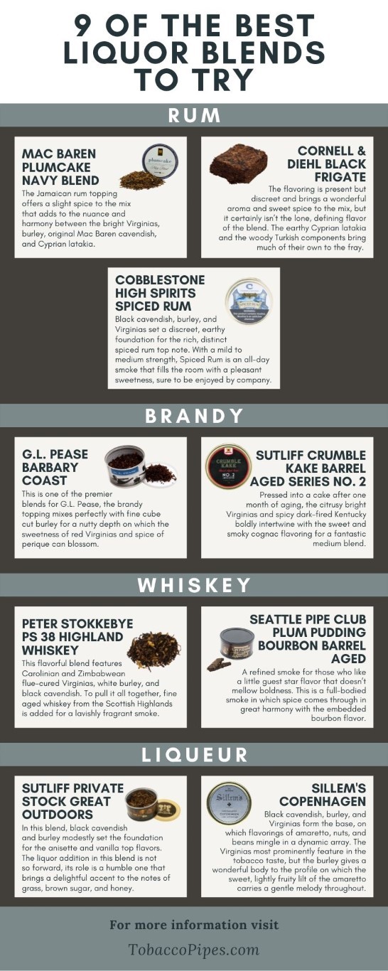 Best liquor blends for pipe tobacco smokers
