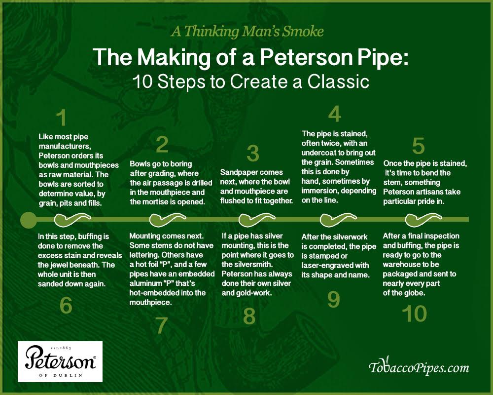 The Making of a Peterson Pipe