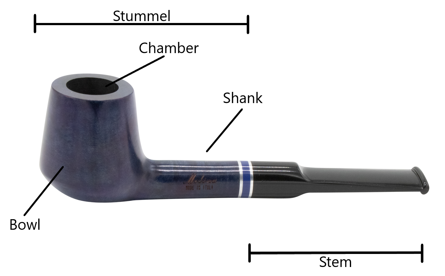 Diagram of the parts of a pipe