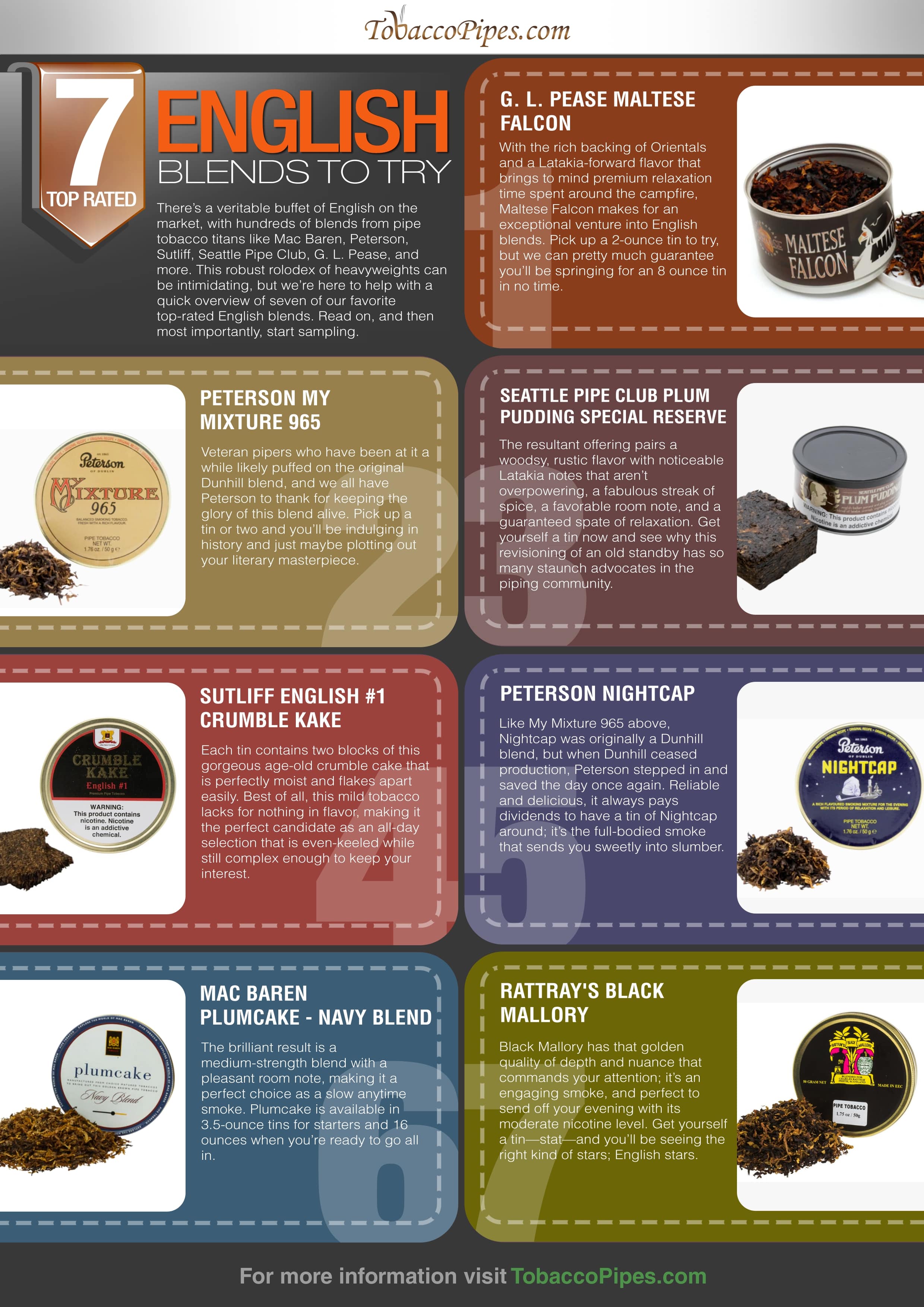 7 Rated English Blends - TobaccoPipes.com